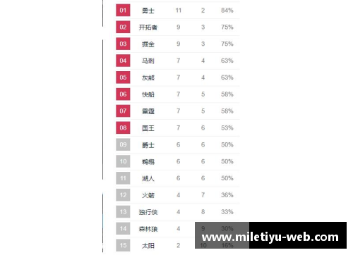 NBA球队战绩分析：排名、数据和趋势一览